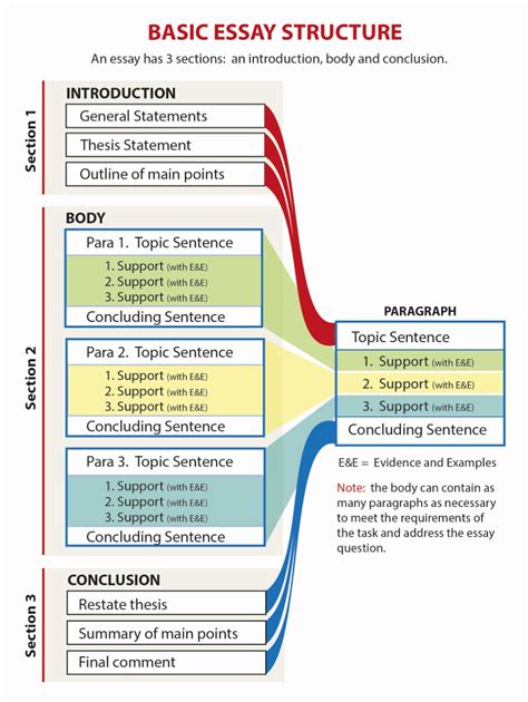How to do an online Essay / Structured Essay exam on.